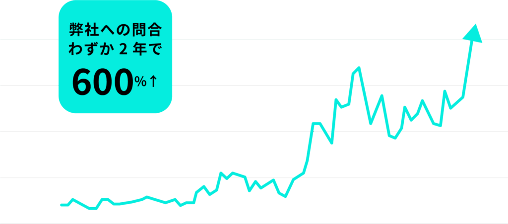 リノベセミナー参加者推移