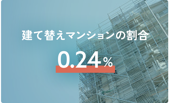 建て替え統計データ