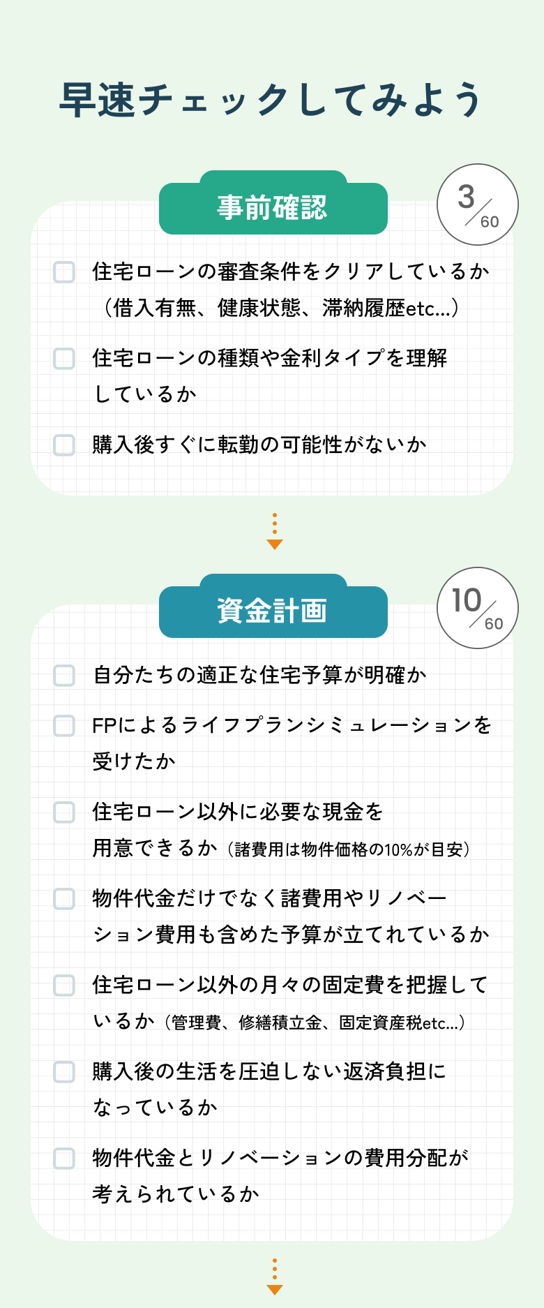 チェックリストの使い方